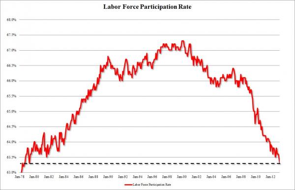 Labor-Force-Rate_01